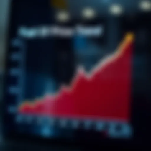 Graph depicting fuel price trends in Dubai over the past decade